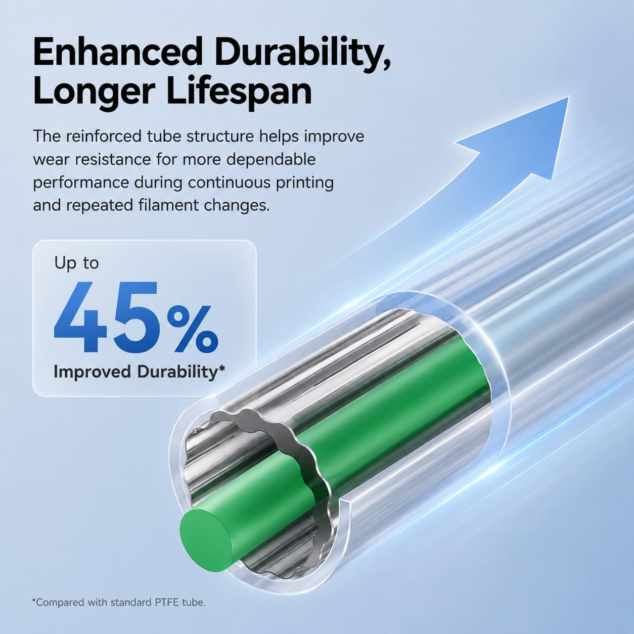 Creality製、PTFEチューブ、低摩擦、星型内面構造、 - Ptfe Tape Thread のレビューと価格
